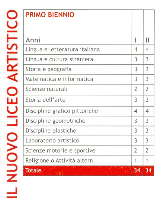 Monte ore biennio Liceo Gentileschi